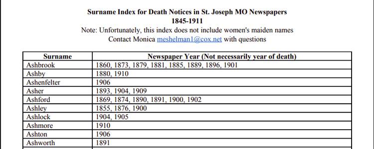 1845-1911 Surname Index for Death Notices in St. Joseph MO Newspapers